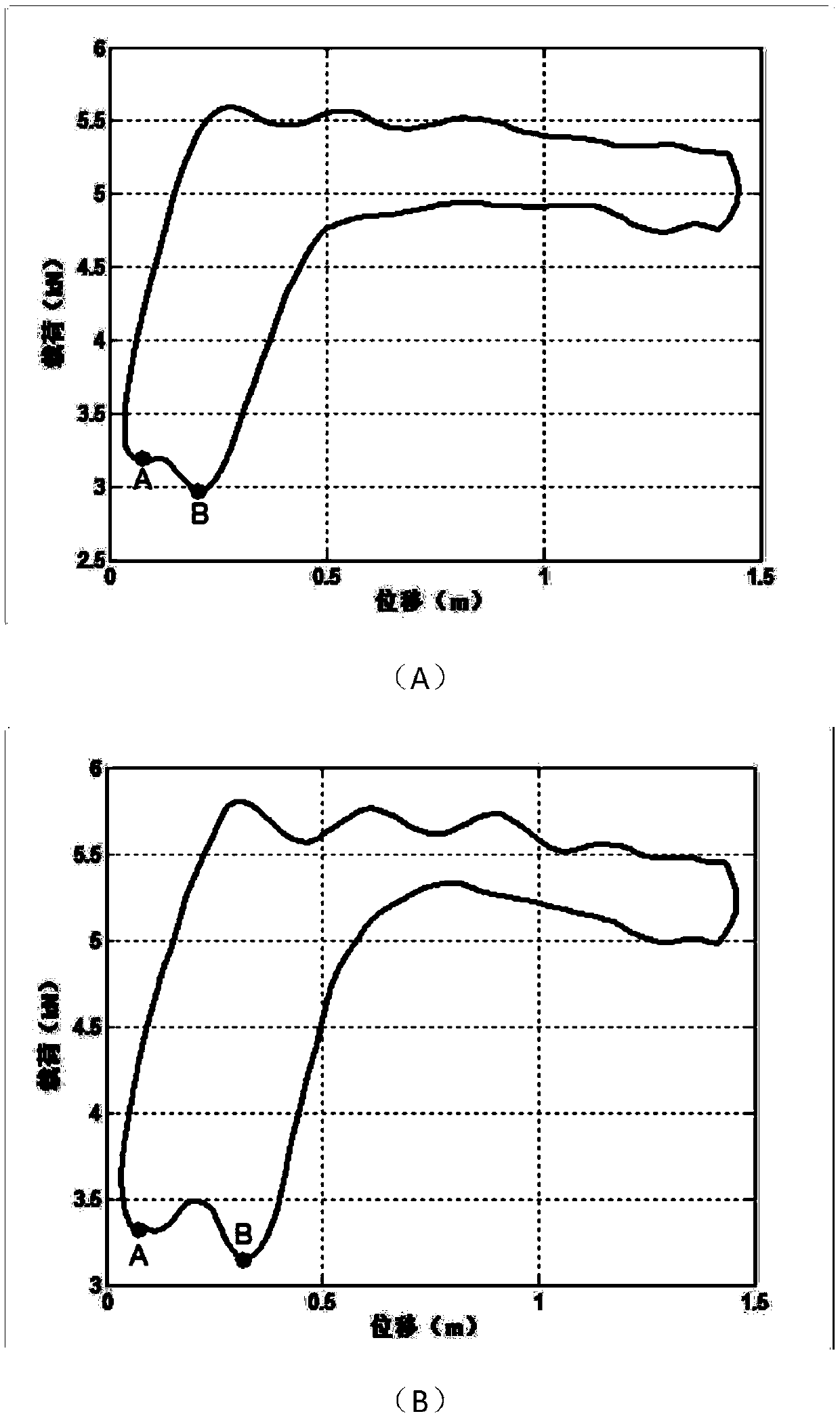 Intermittent oil recovery control method