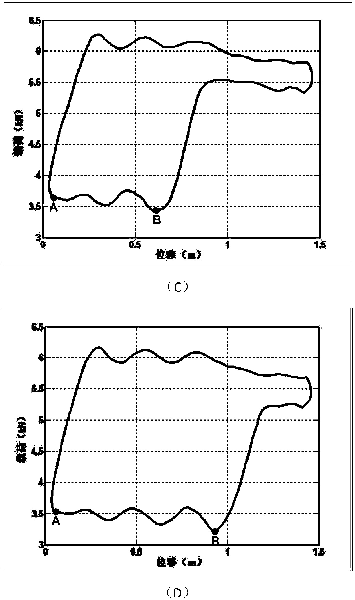 Intermittent oil recovery control method