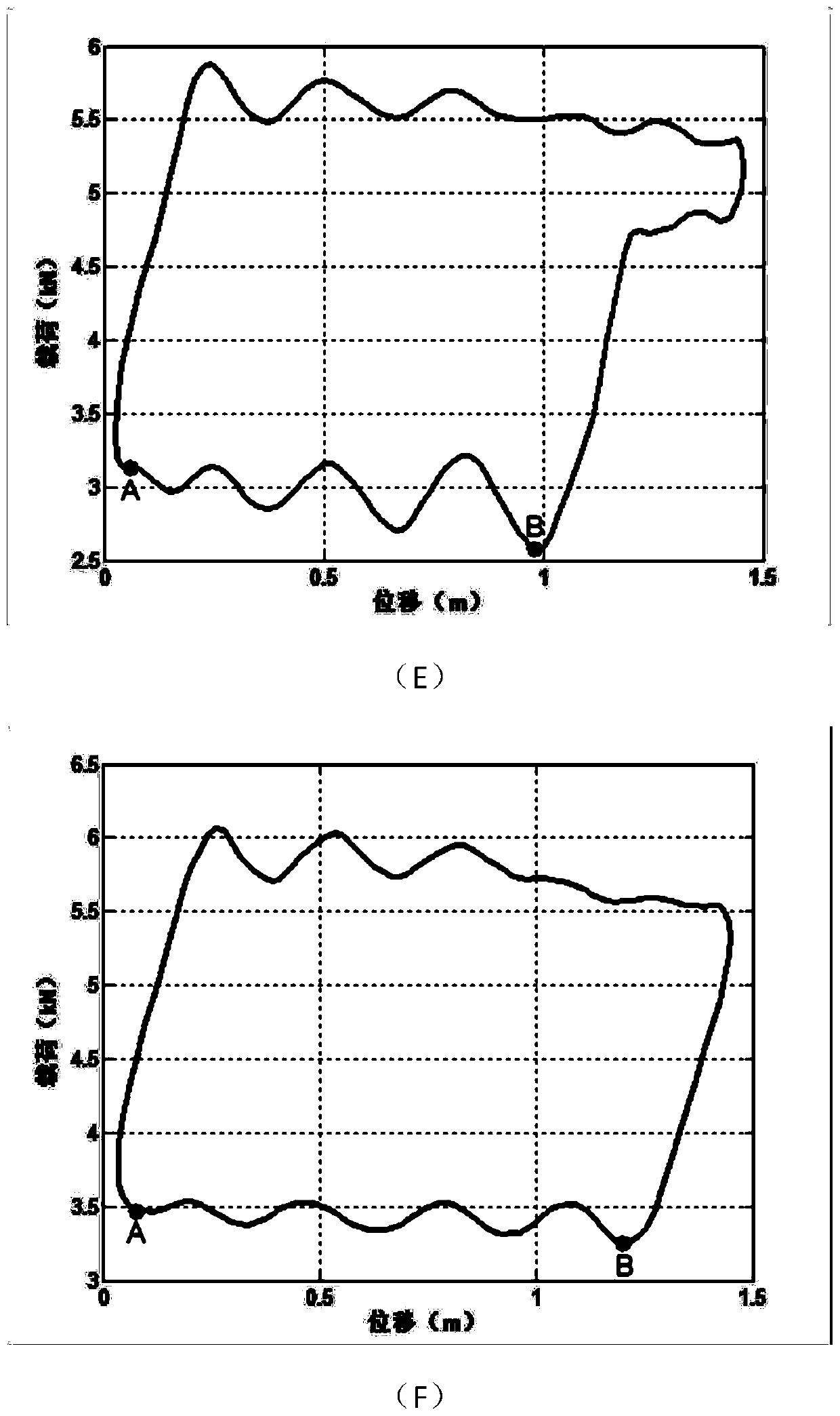 Intermittent oil recovery control method