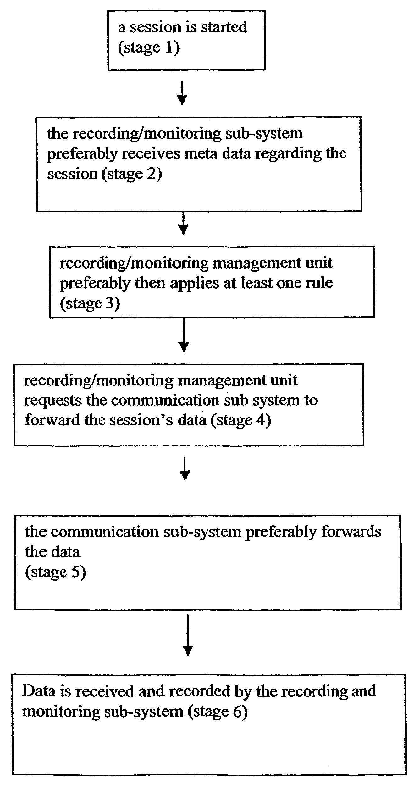 Method for forwarding and storing session packets according to preset and/or dynamic rules