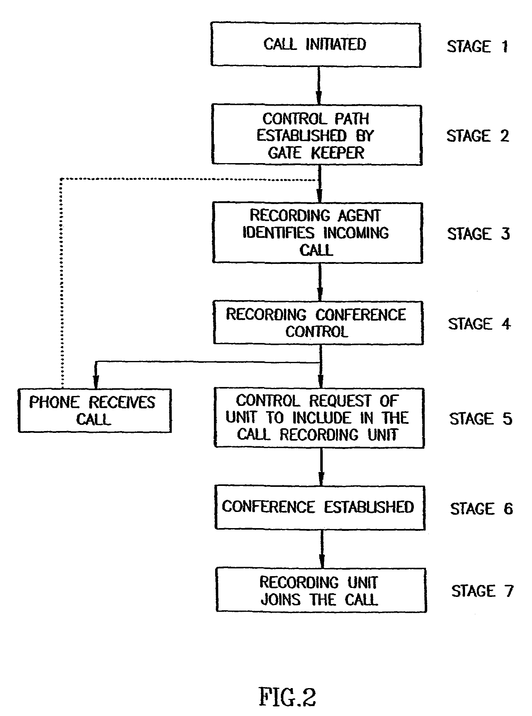 Method for forwarding and storing session packets according to preset and/or dynamic rules