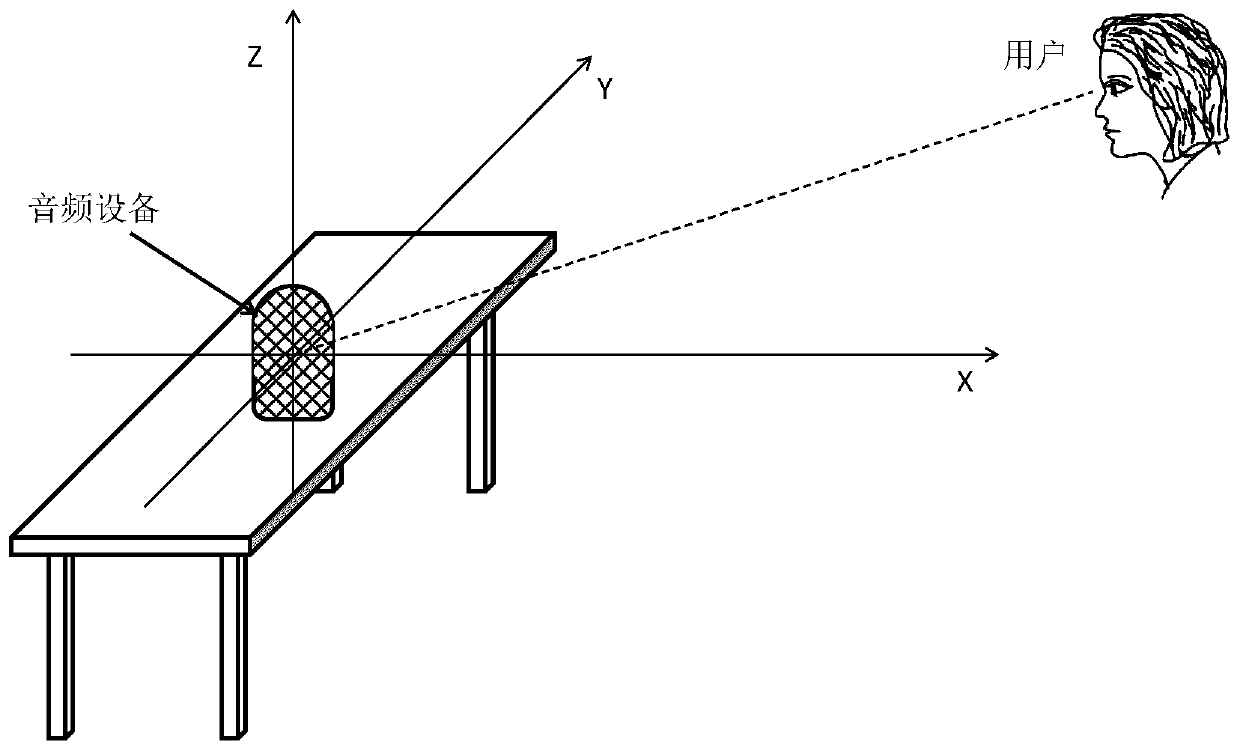 Directional sounding method and device for audio equipment and audio equipment