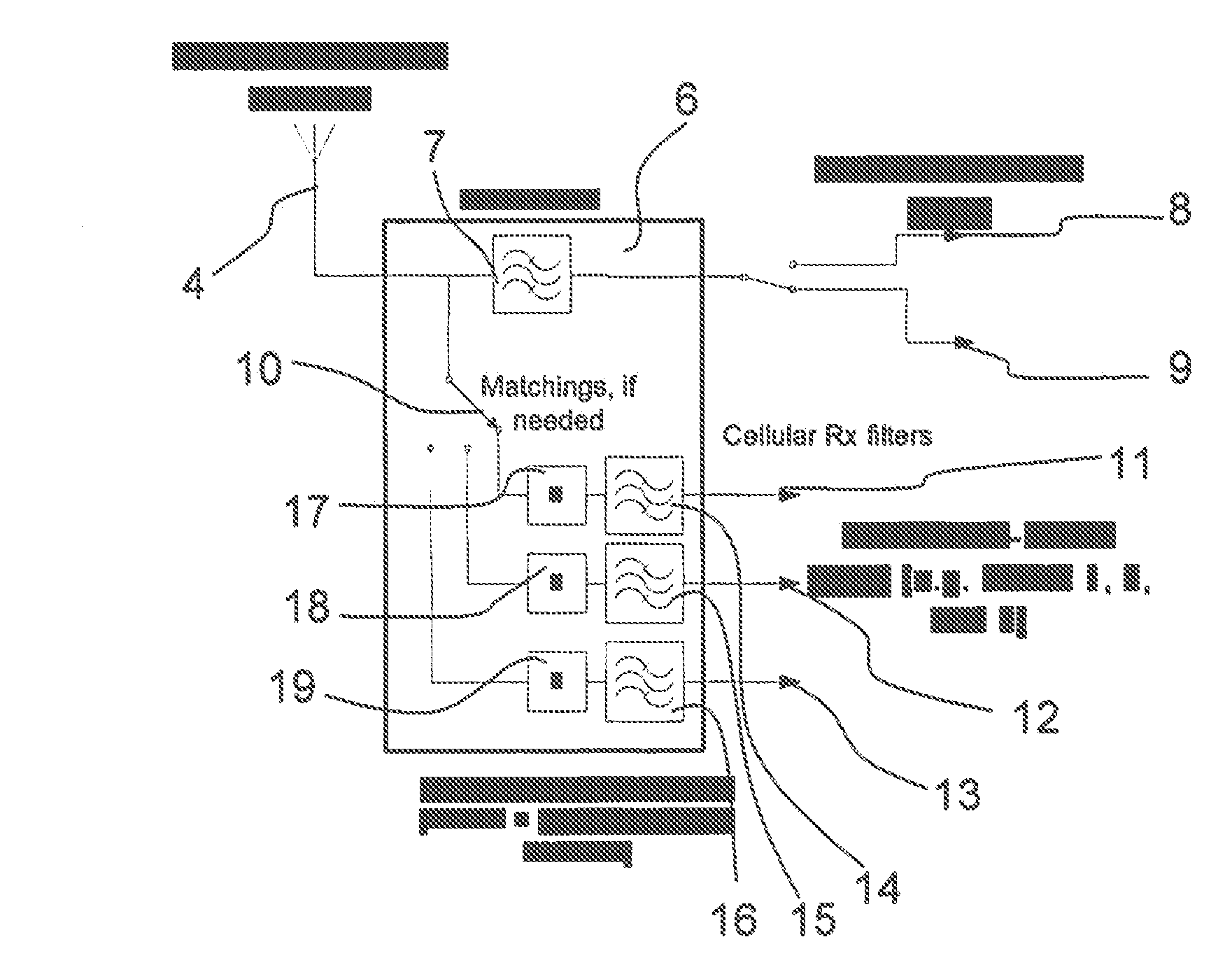 Antenna and RF Front-end Arrangement