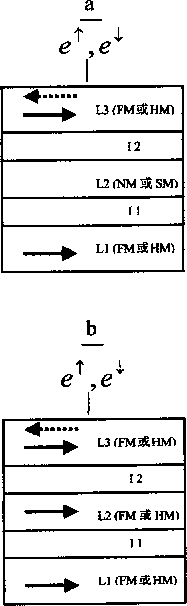 Double-barrier tunnel junction senser having effect of resonance tunnel pass