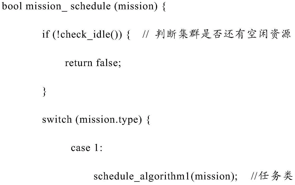 Task-based dynamic load balancing scheduling method and device