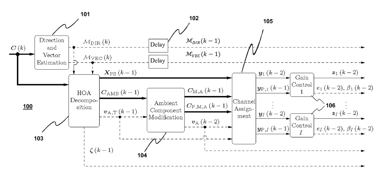 Method for compressing a higher order ambisonics (HOA) signal, method for decompressing a compressed hoa signal, apparatus for compressing a hoa signal, and apparatus for decompressing a compressed hoa signal