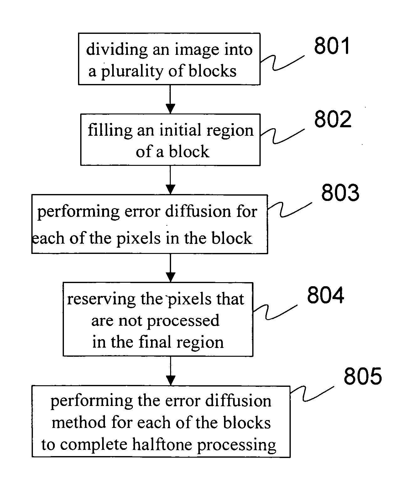 Method for implementing error diffusion process with memory management