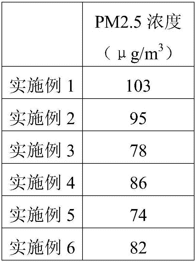 Medicinal incense for improving heart and cerebral vessels circulation and preparation method thereof