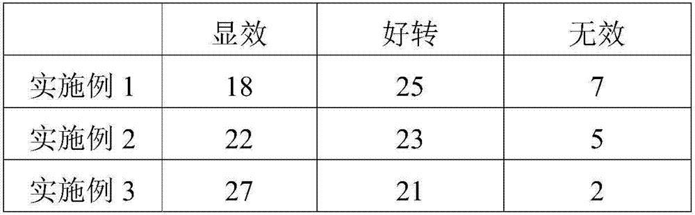 Medicinal incense for improving heart and cerebral vessels circulation and preparation method thereof