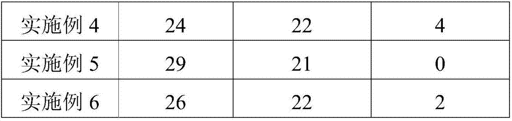 Medicinal incense for improving heart and cerebral vessels circulation and preparation method thereof