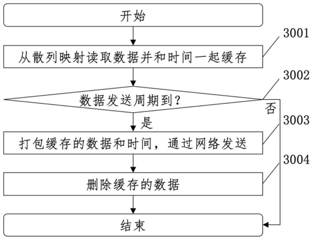 A vehicle fault diagnosis method and system based on convolutional memory autoencoder network