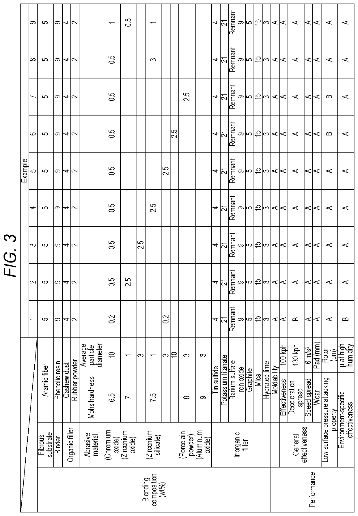 Friction material and friction material composition