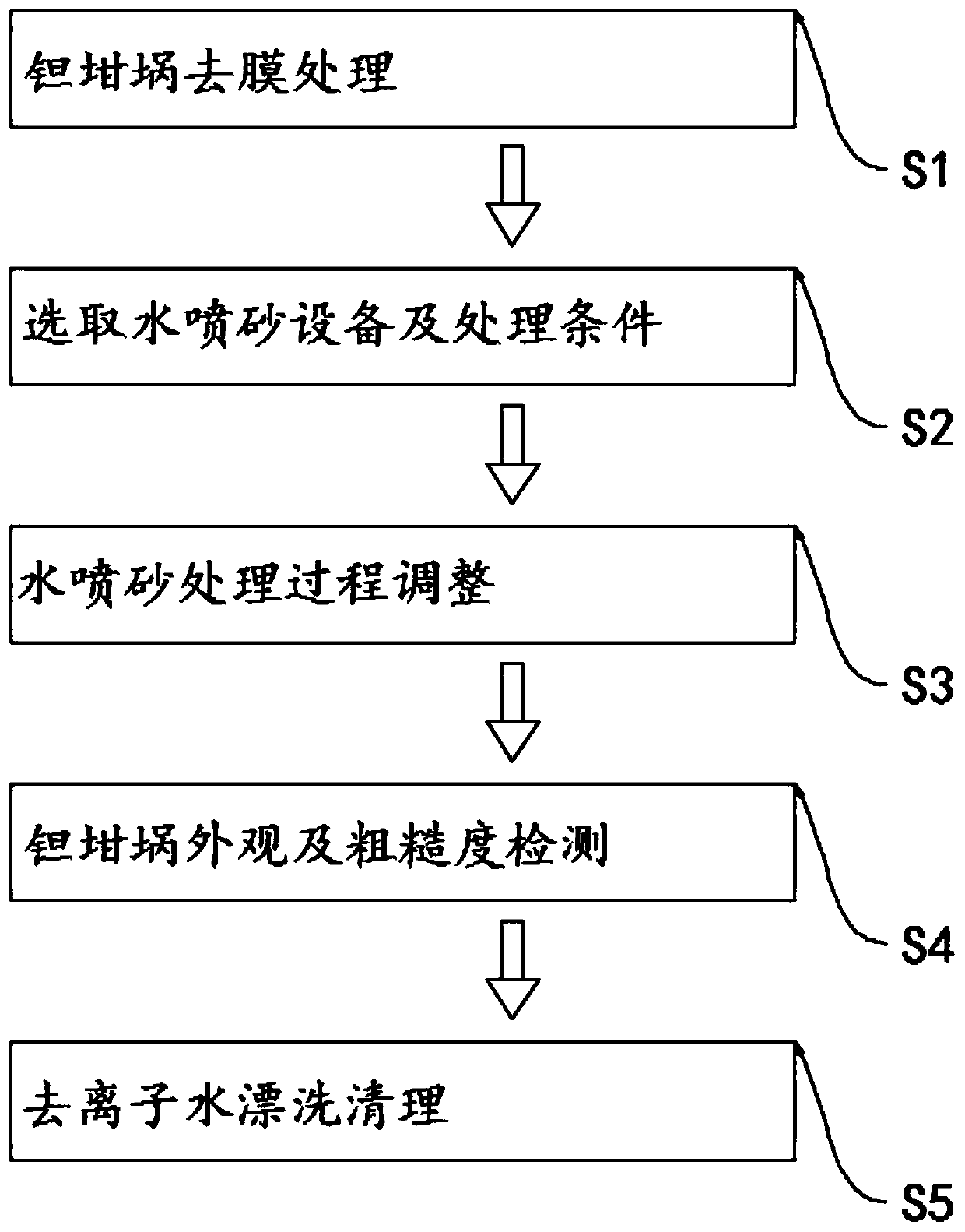 Cleaning method for OLED evaporation equipment tantalum crucible surface material residues