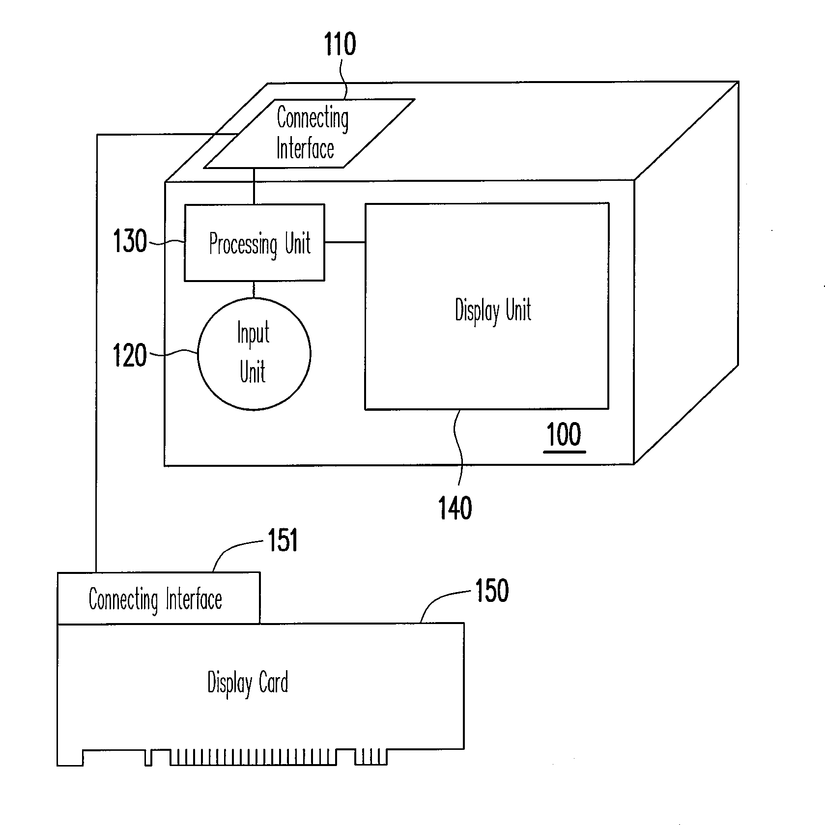 Apparatus for adjusting parameters of display card