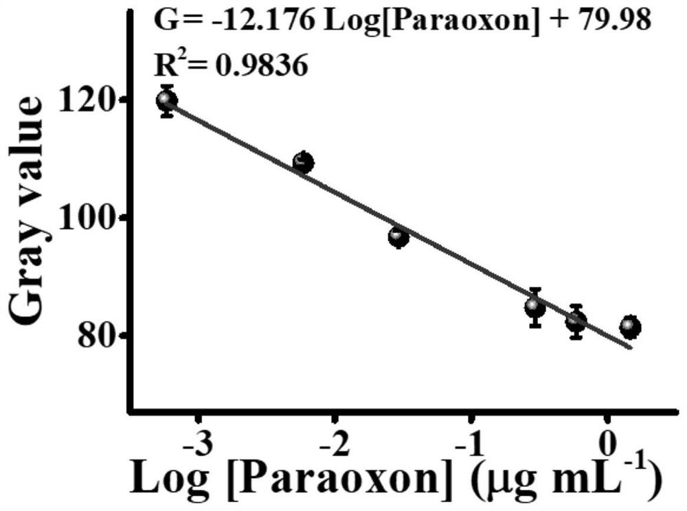 On-site quantitative detection platform for organophosphorus pesticides integrated with target-responsive hydrogel and smartphone