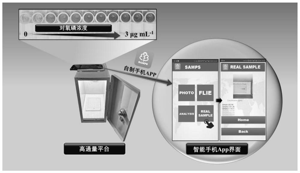 On-site quantitative detection platform for organophosphorus pesticides integrated with target-responsive hydrogel and smartphone