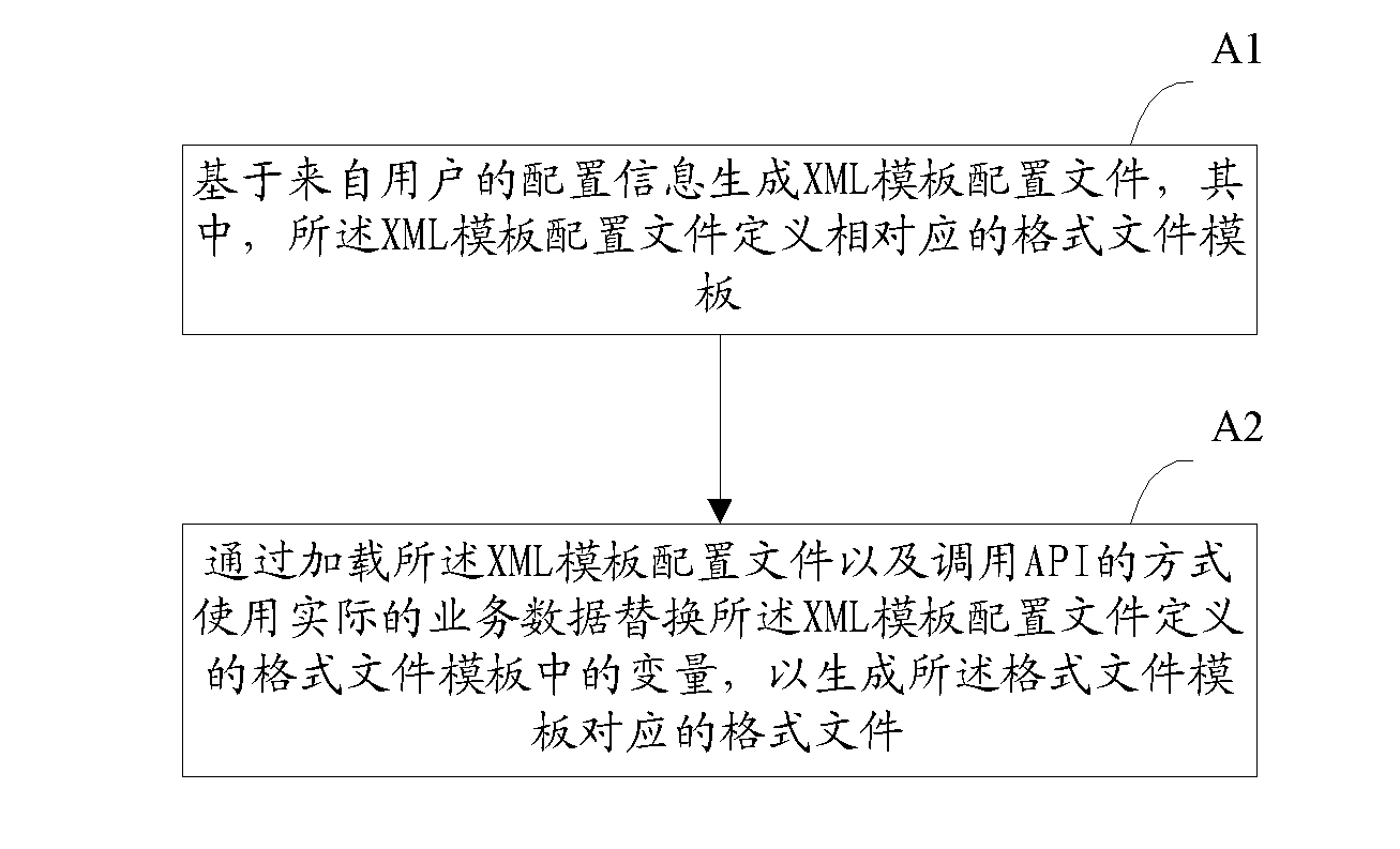 Formatted file generation system, device and method for data processing