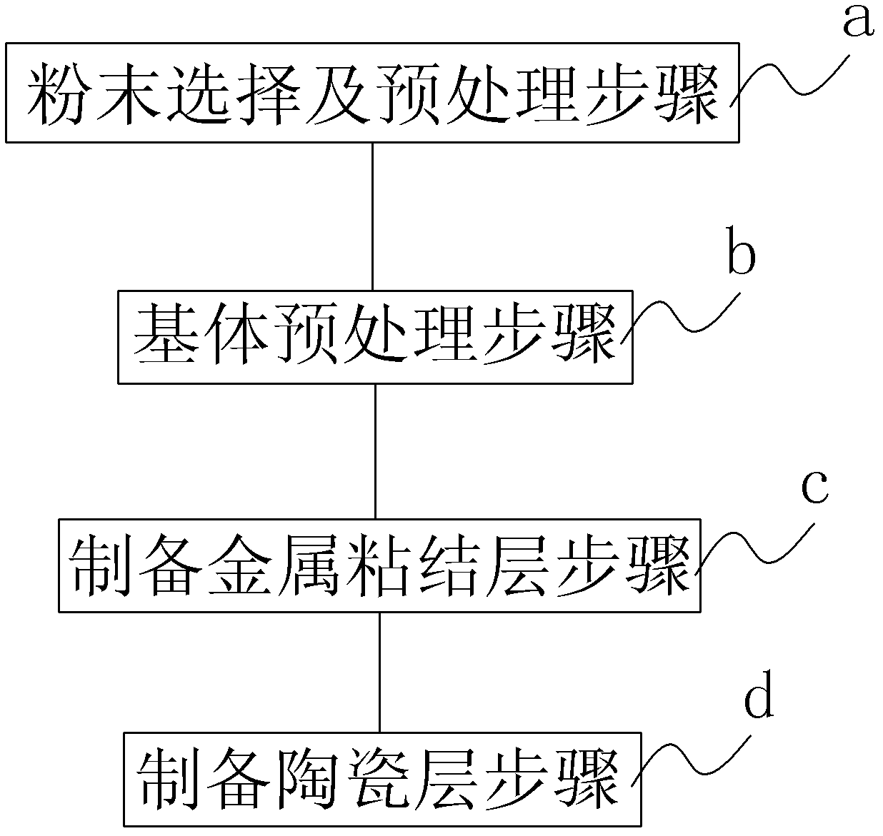 Nanometer/columnar-like crystal mixing structure thermal barrier coating and preparation method thereof