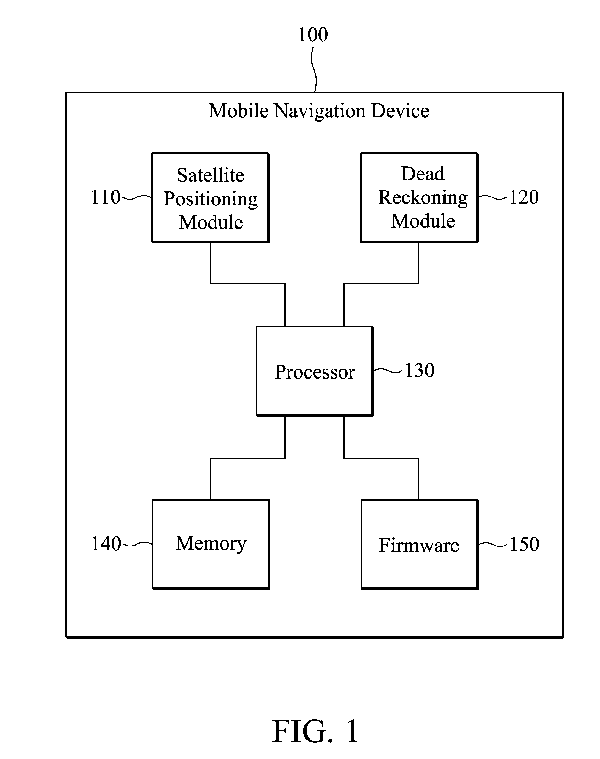 Mobile navigation device