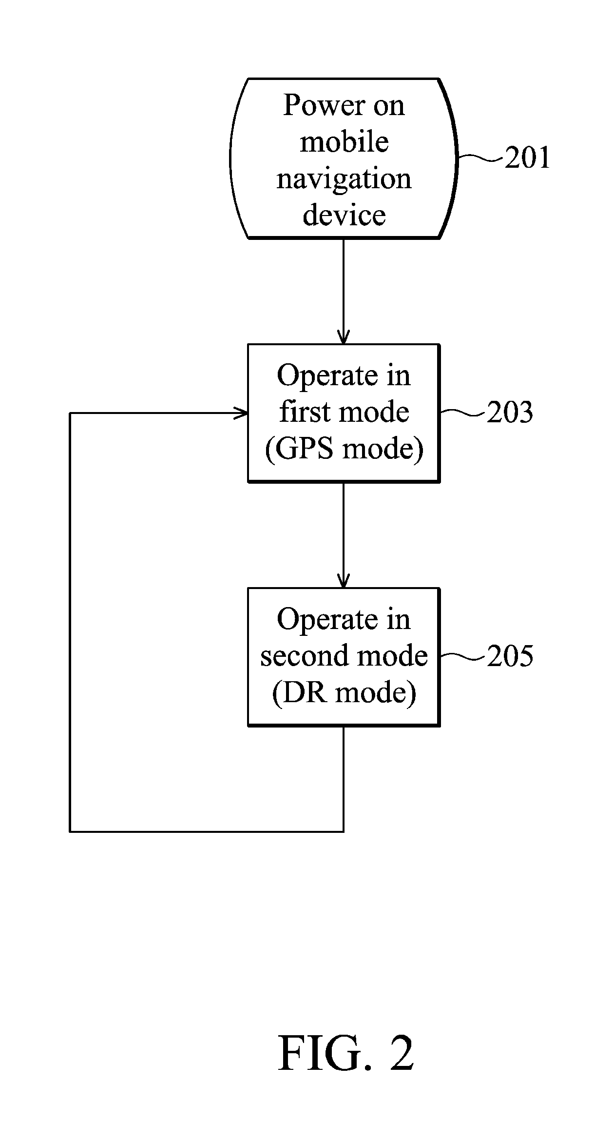 Mobile navigation device