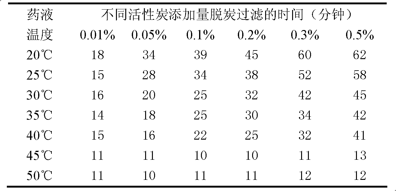 Levocarnitine composition for injection and preparation method of levocarnitine composition