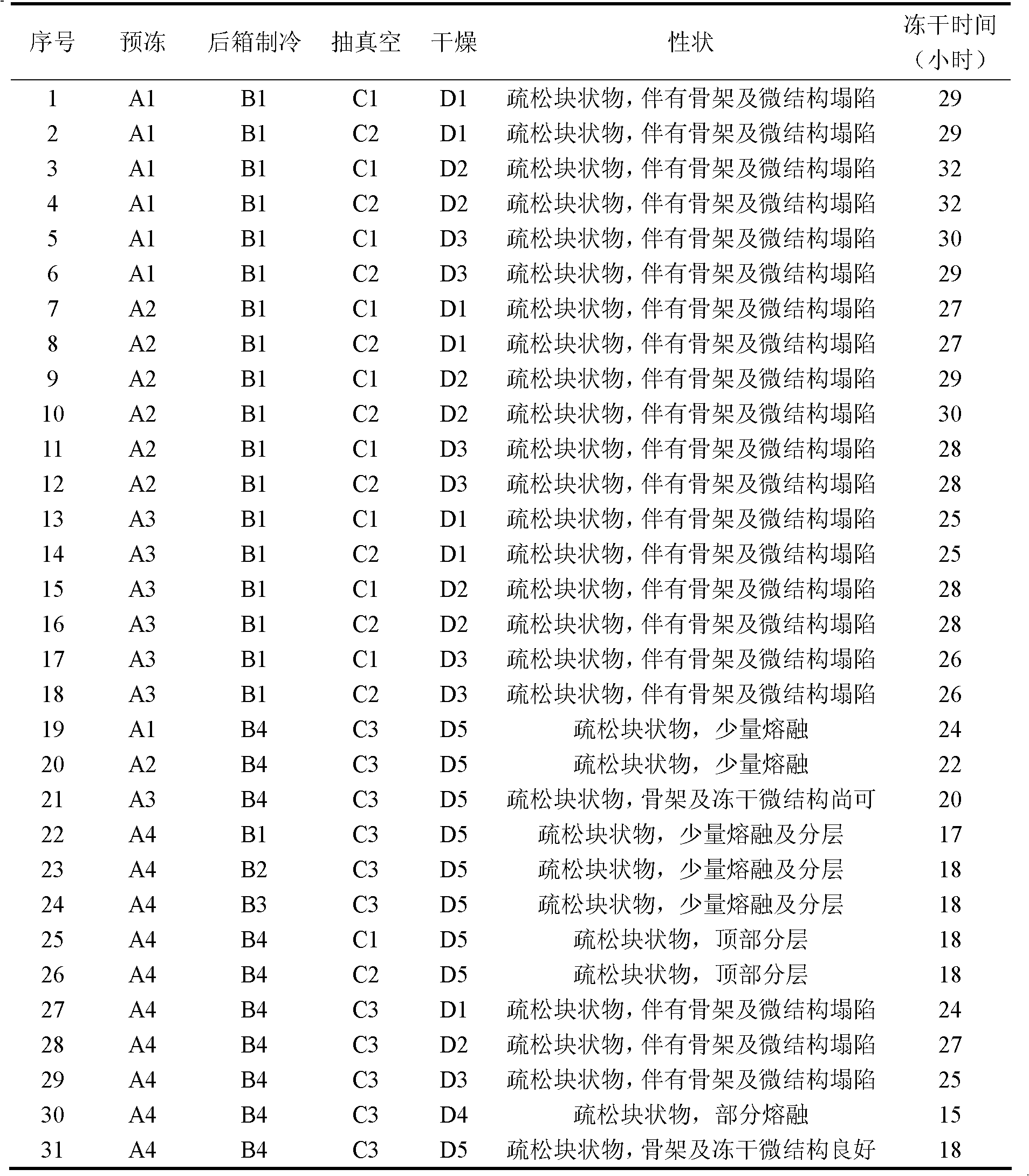 Levocarnitine composition for injection and preparation method of levocarnitine composition