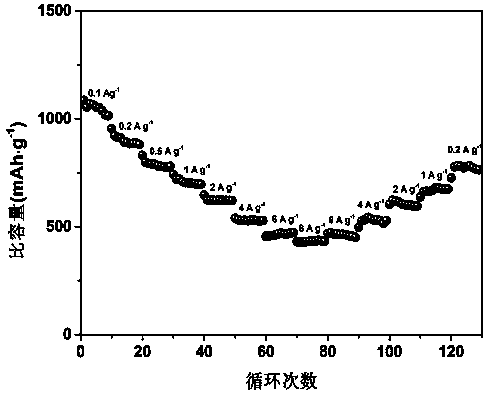 Lithium-sulfur battery positive electrode material and preparation method thereof