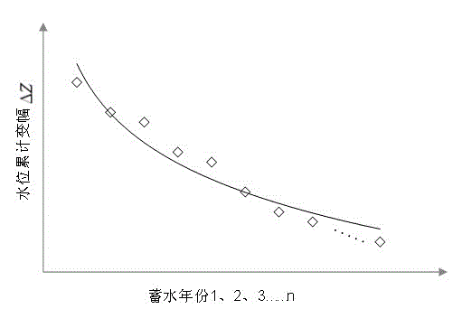 Lowest navigable water level generating method of downstream river of reservoir