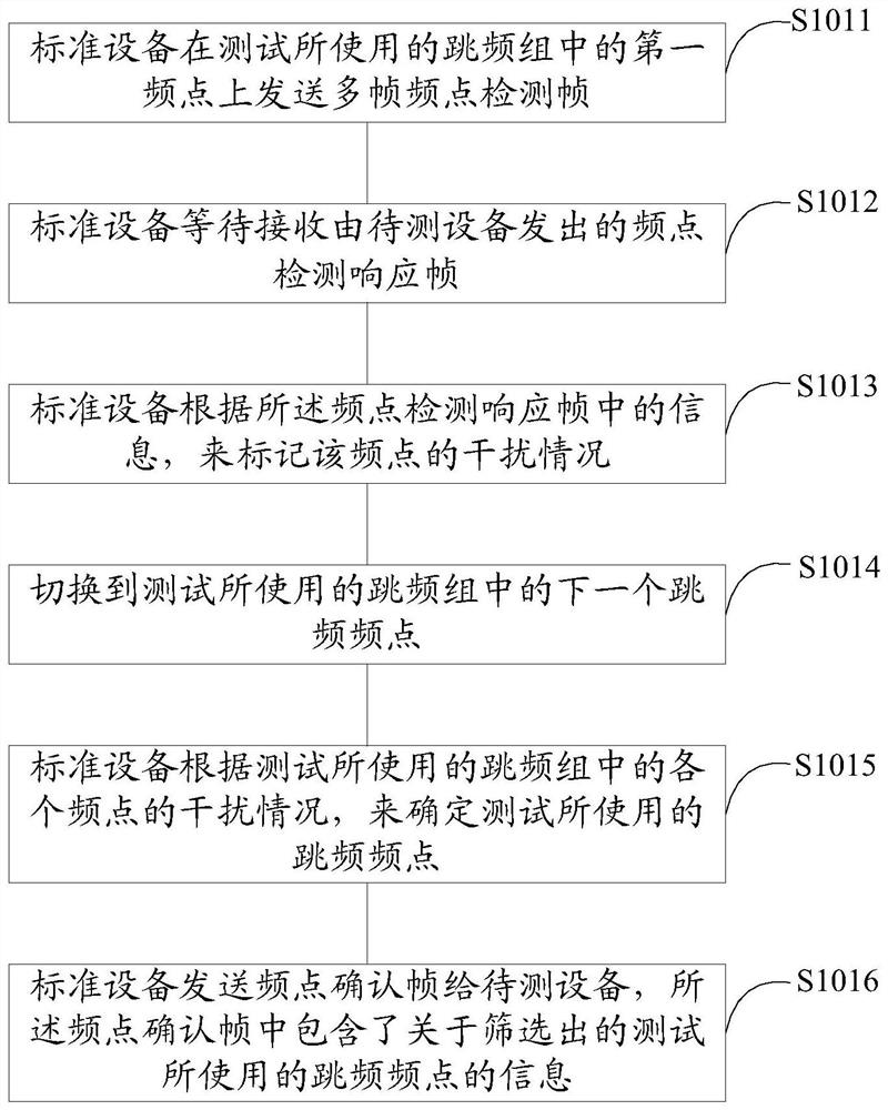 Wireless module testing method and device