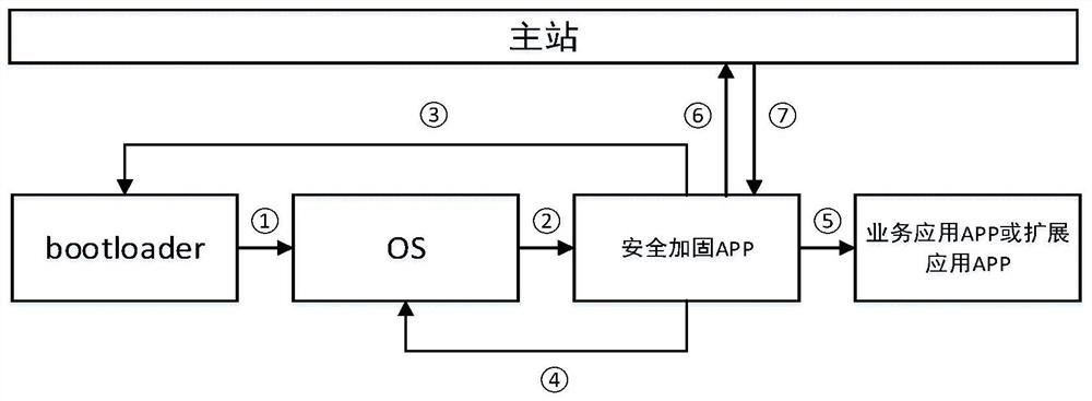 Method and system for establishing secure computing environment of intelligent electric energy meter