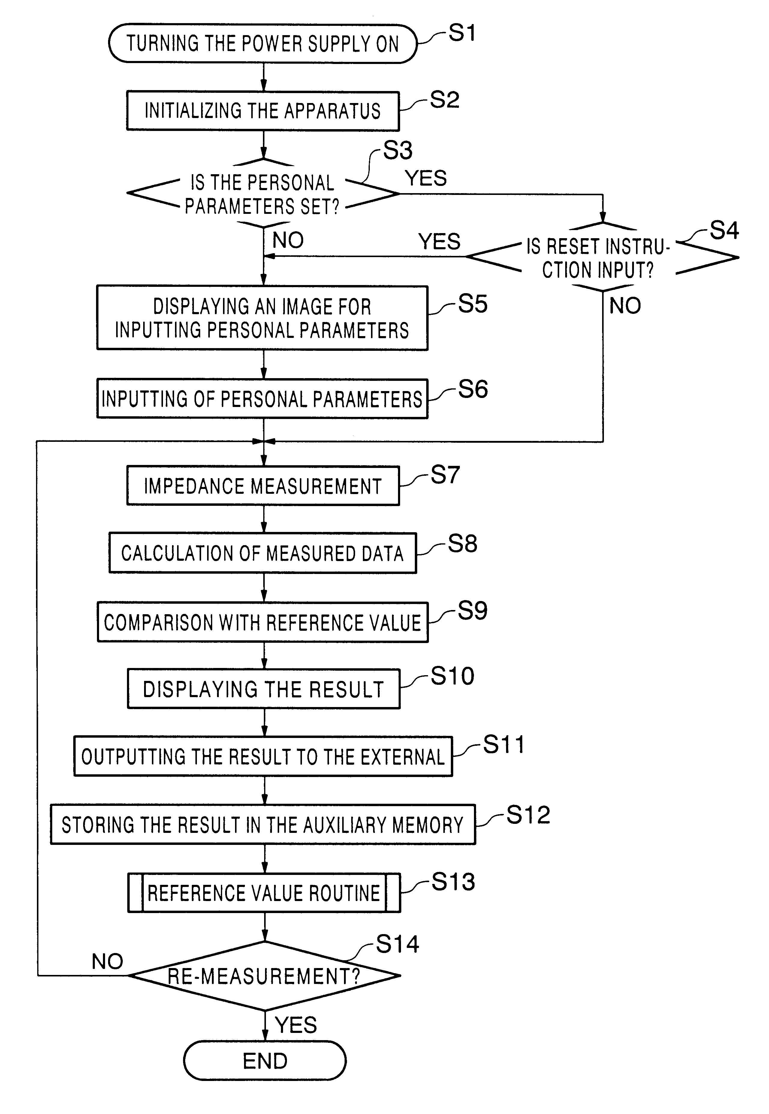 Body water amount condition judging apparatus by multi-frequency bioelectric impedance measurement