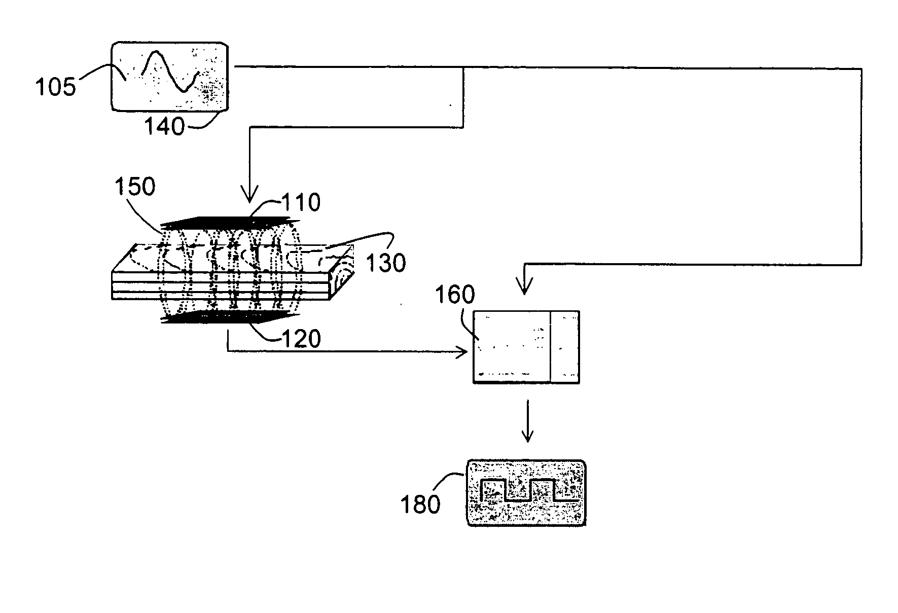 Moisture and density detector (MDD)