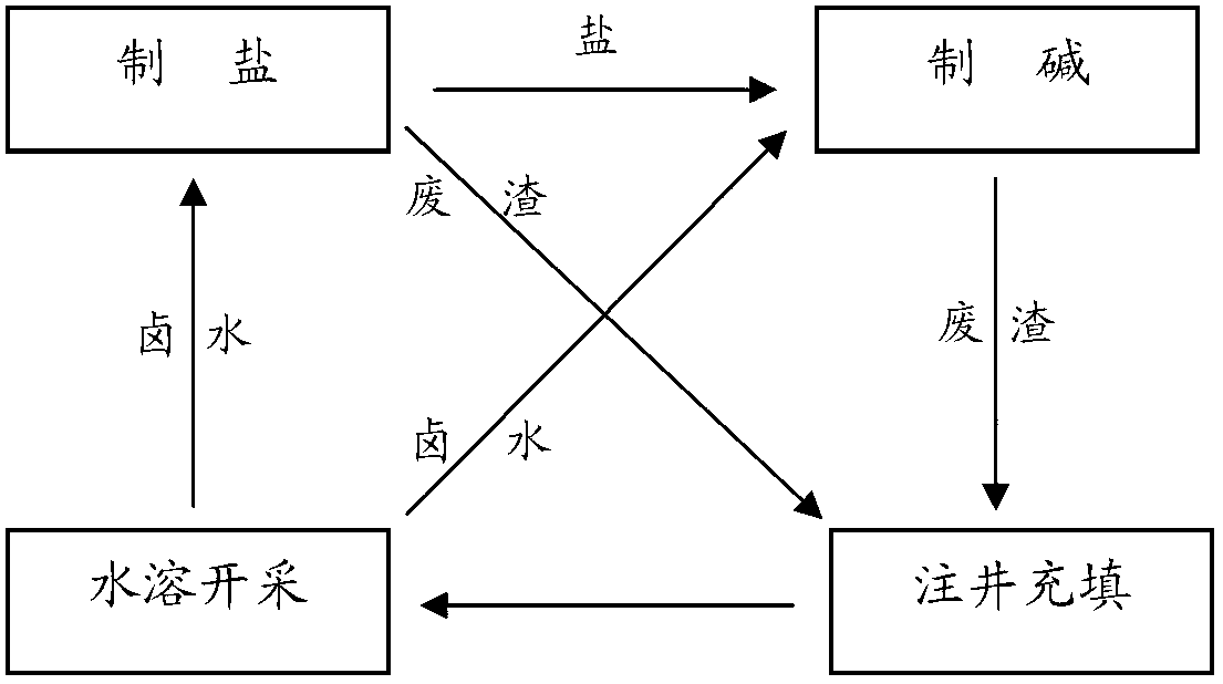 Well and rock salt solution mining-well recharging filling circulation mining method