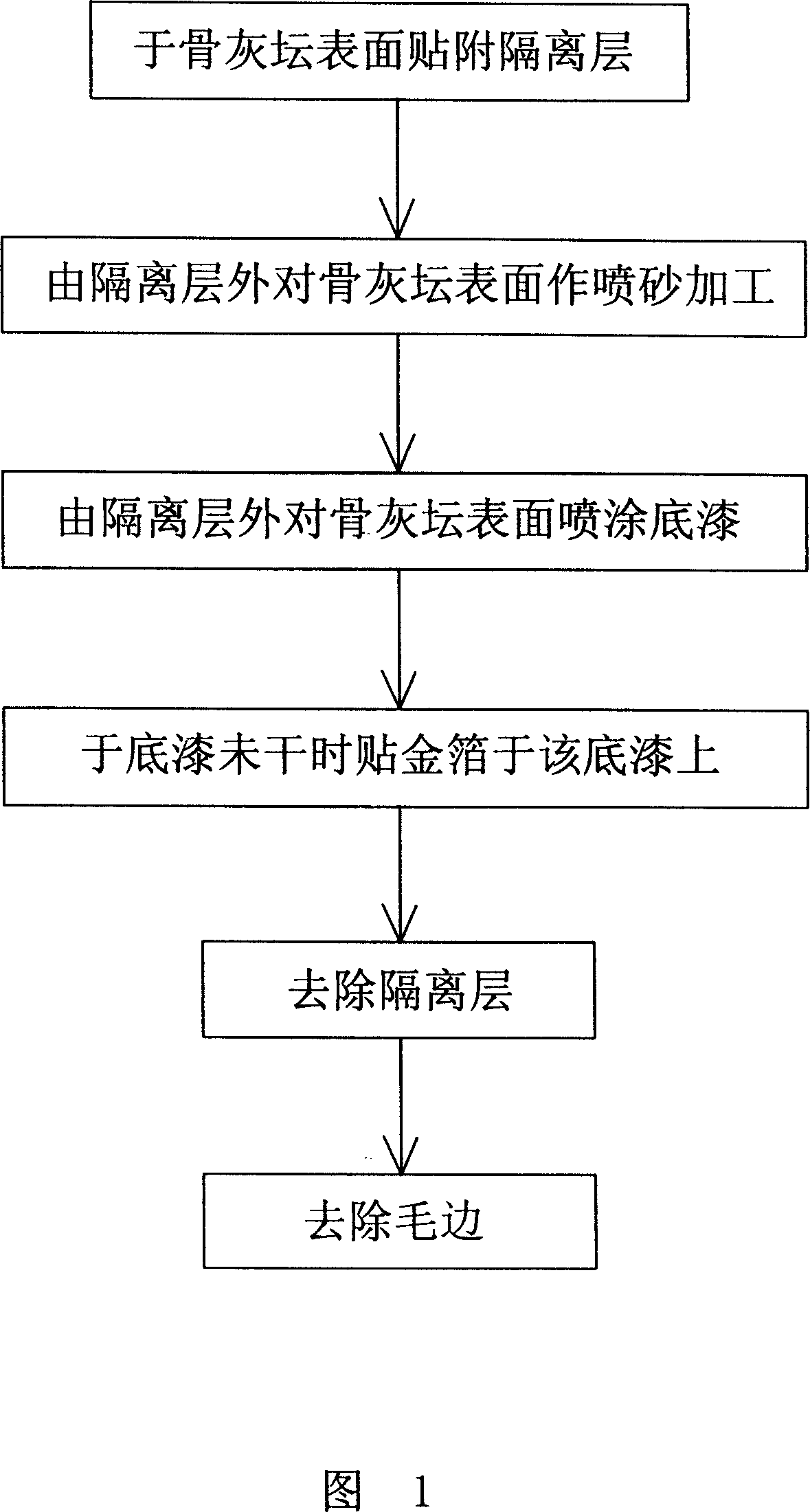 Bone ash jar surface pattern and character production method