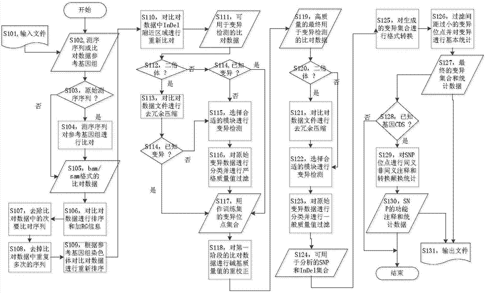 Method and device for processing file needing mutation detection