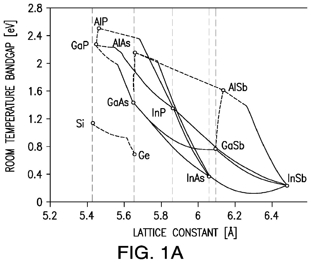 Distributed bragg reflector structures in multijunction solar cells