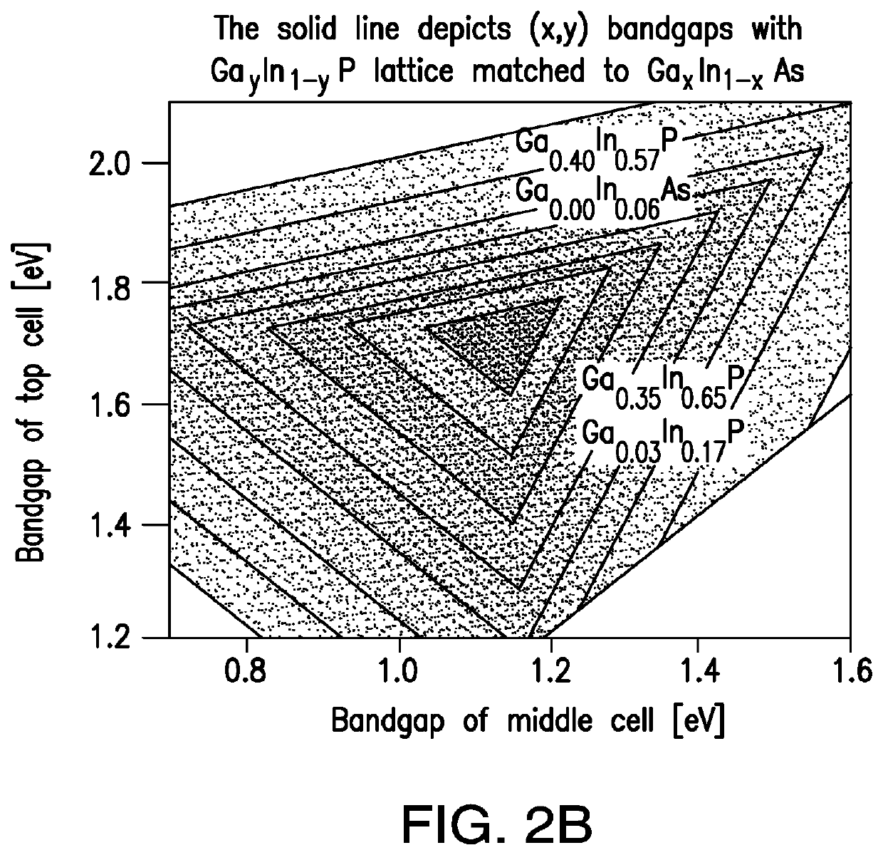 Distributed bragg reflector structures in multijunction solar cells