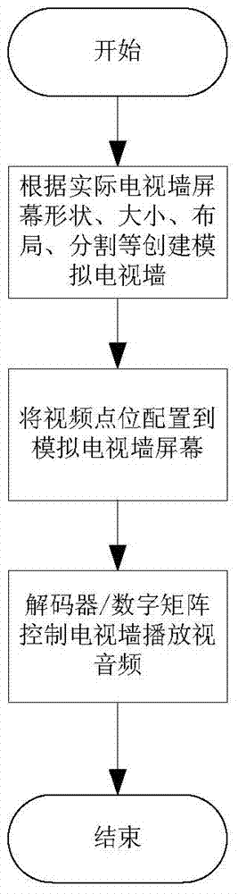 A video wall configuration method and system for simulating a TV wall