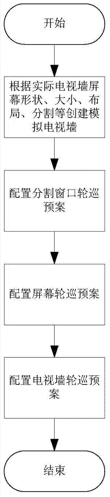 A video wall configuration method and system for simulating a TV wall