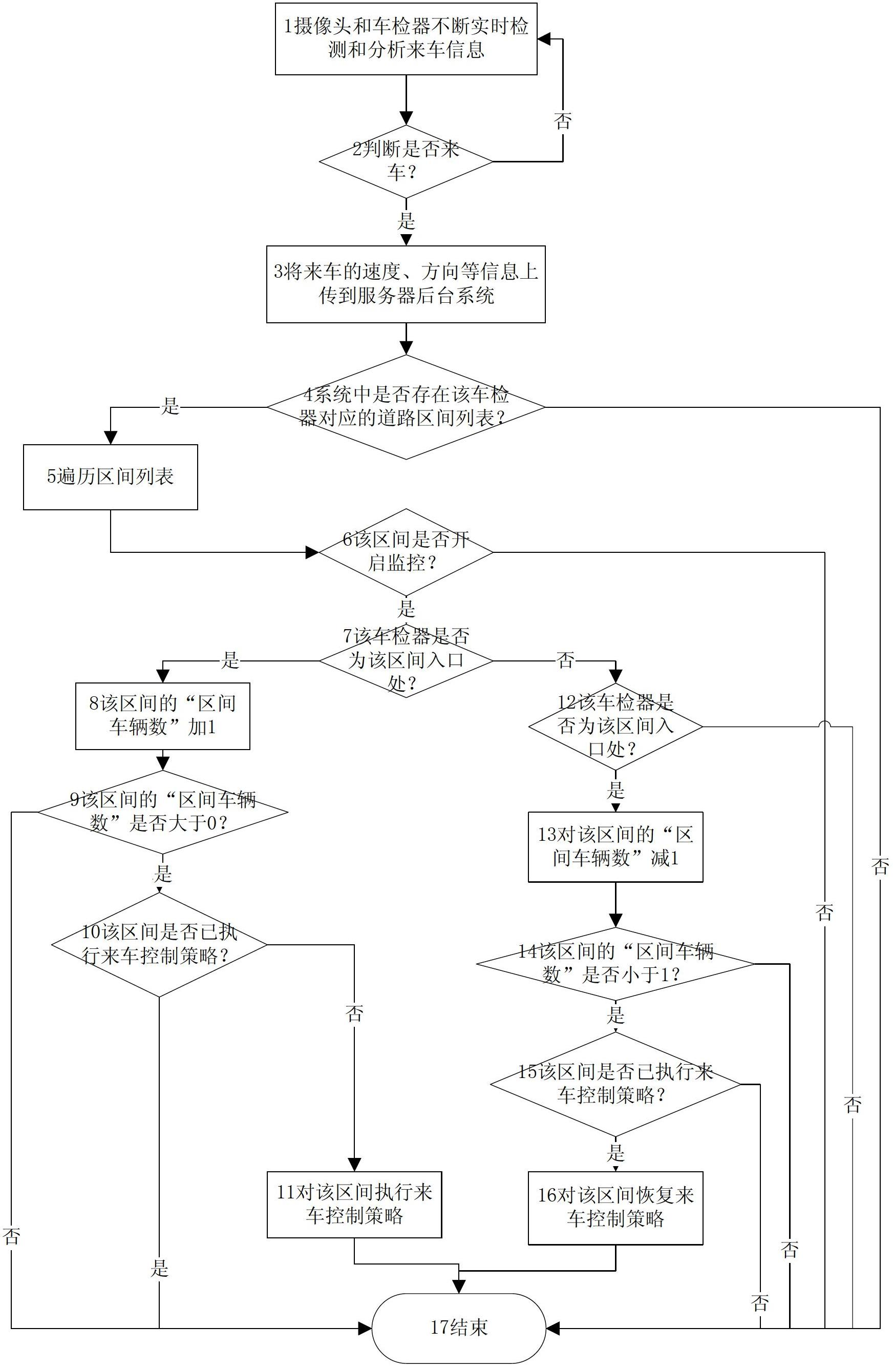 Street lamp control scheduling method based on approaching vehicle video detection