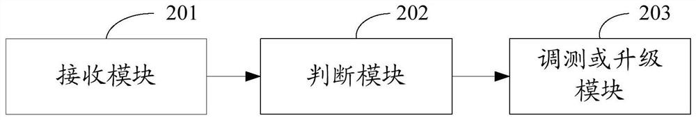 Version debugging, testing and upgrading method, device and equipment, and storage medium