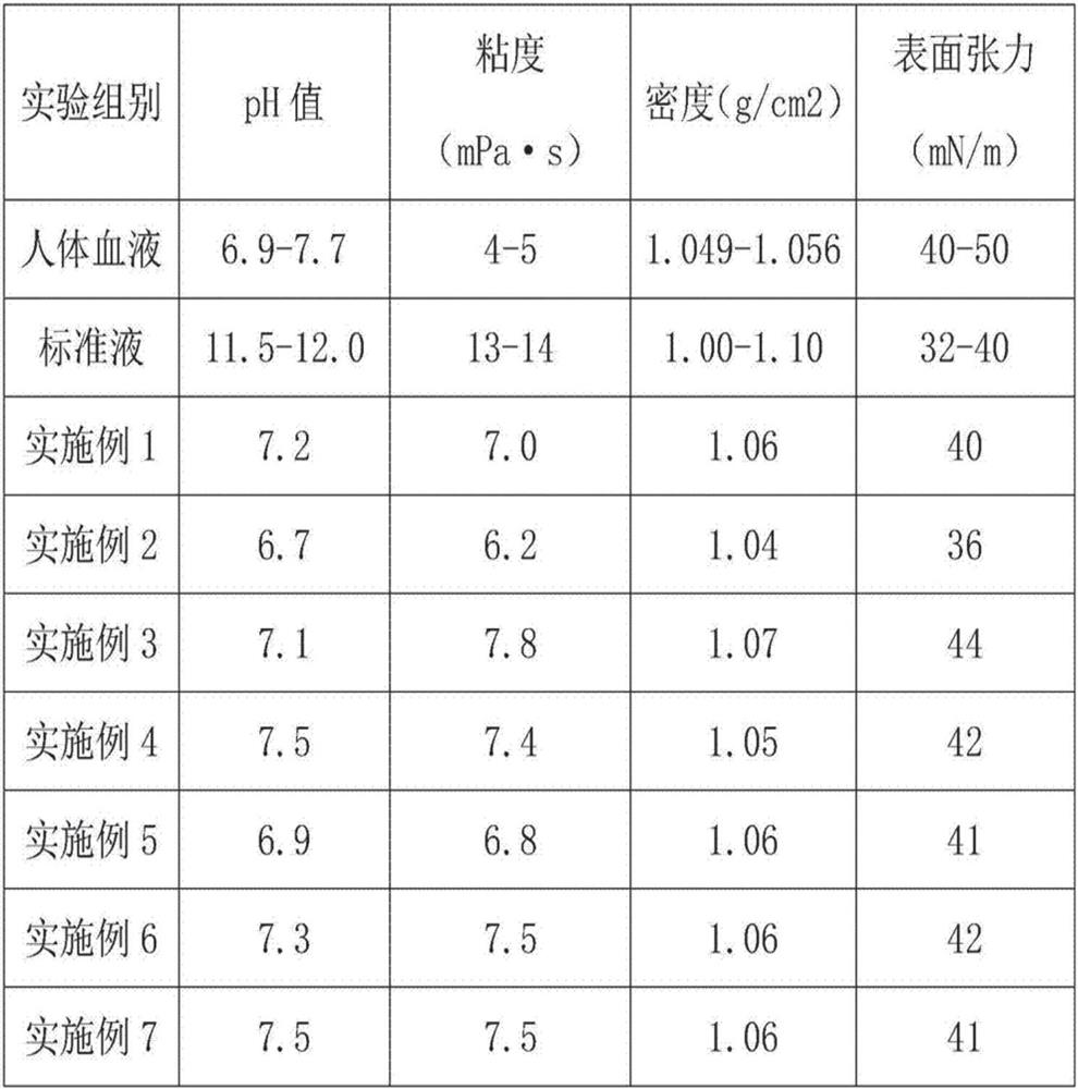 Woman menstrual blood simulation liquid