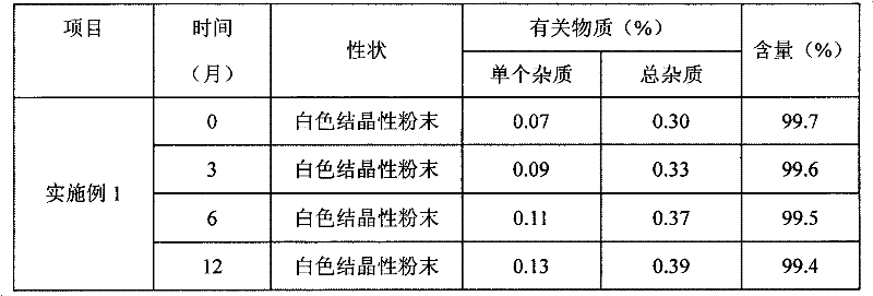 Edaravone compound with stable crystal form