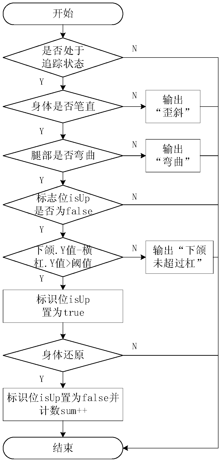 Kinect-based non-contact student physical fitness assessment method