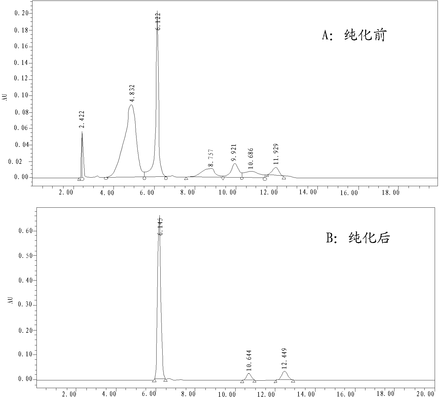 Method for preparing brown algae fucosan and fucoxanthin in enzymic way