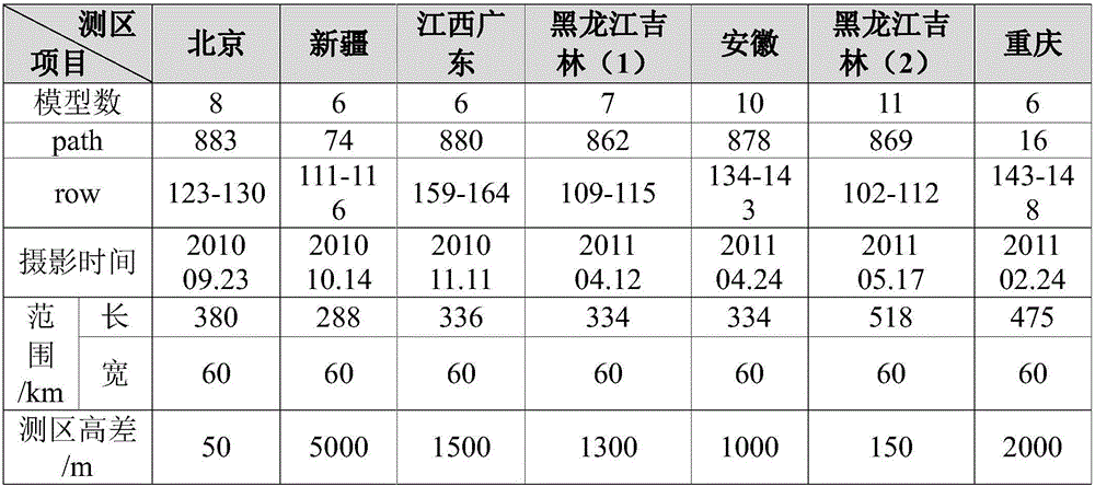 Satellite image positioning method and device