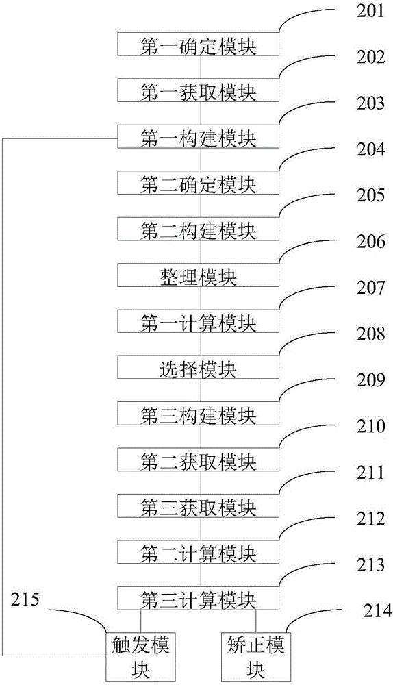 Satellite image positioning method and device