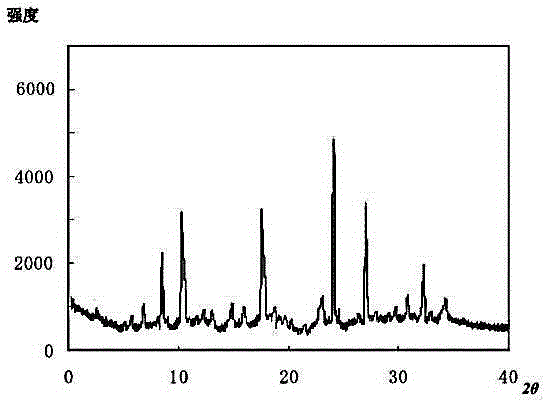 Brain neurotrophic drug meclofenoxate hydrochloride composition