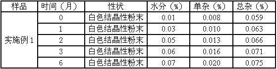 Brain neurotrophic drug meclofenoxate hydrochloride composition