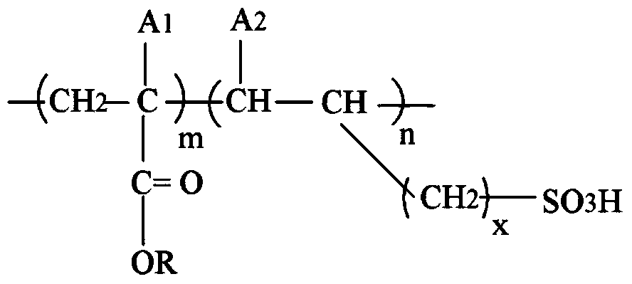 Demulsifier composition, lubricating oil composition, and method for improving demulsification performance of lubricating oil